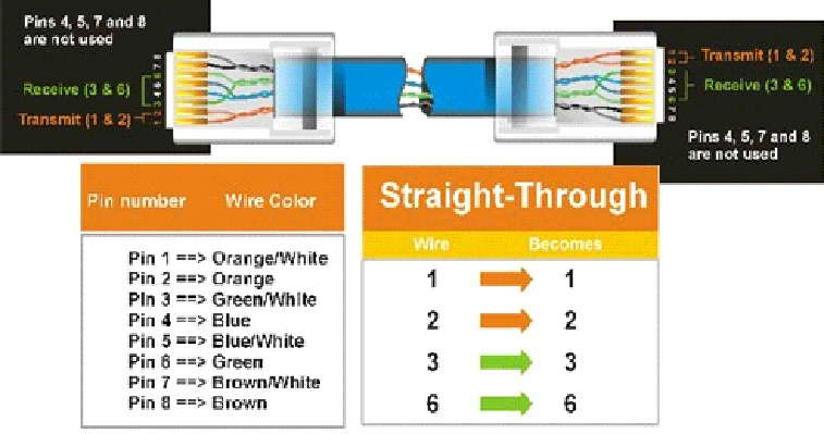 straight-utp
